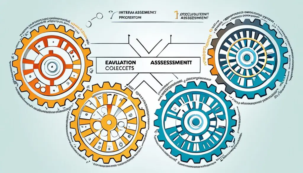 Evaluation Frameworks