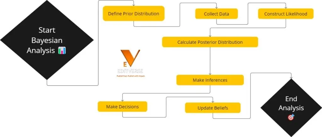 Bayesian methods in epidemiology