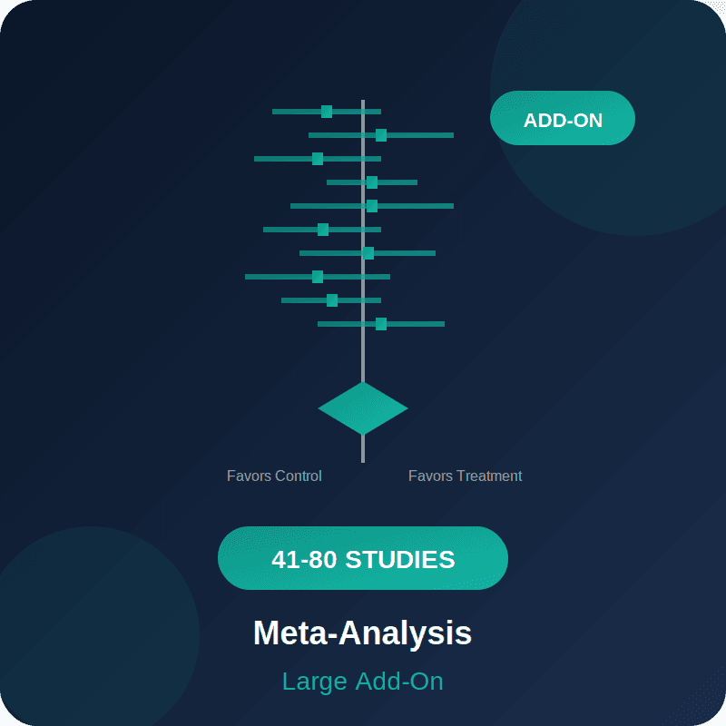 Meta-Analysis Add-On – Large — Editverse · H-Index Services