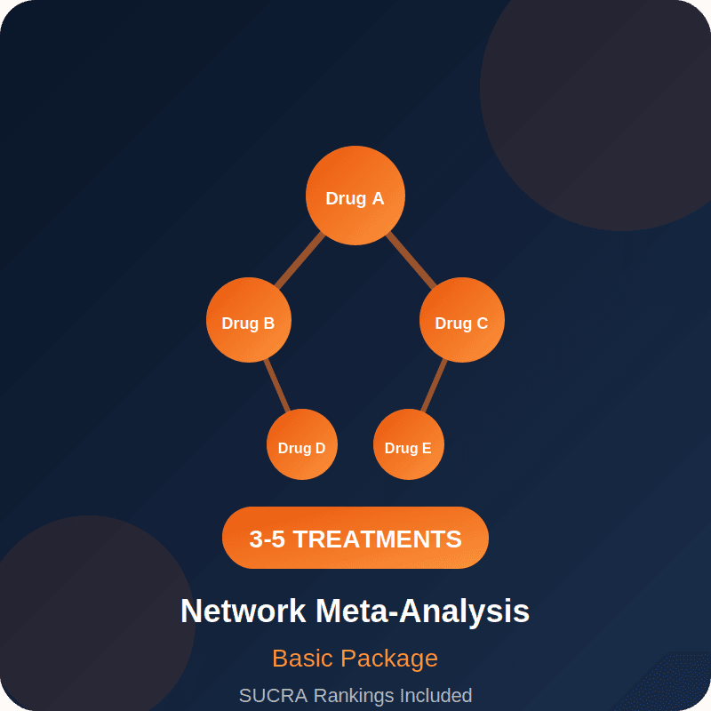 Network Meta-Analysis – Basic — Editverse · H-Index Services