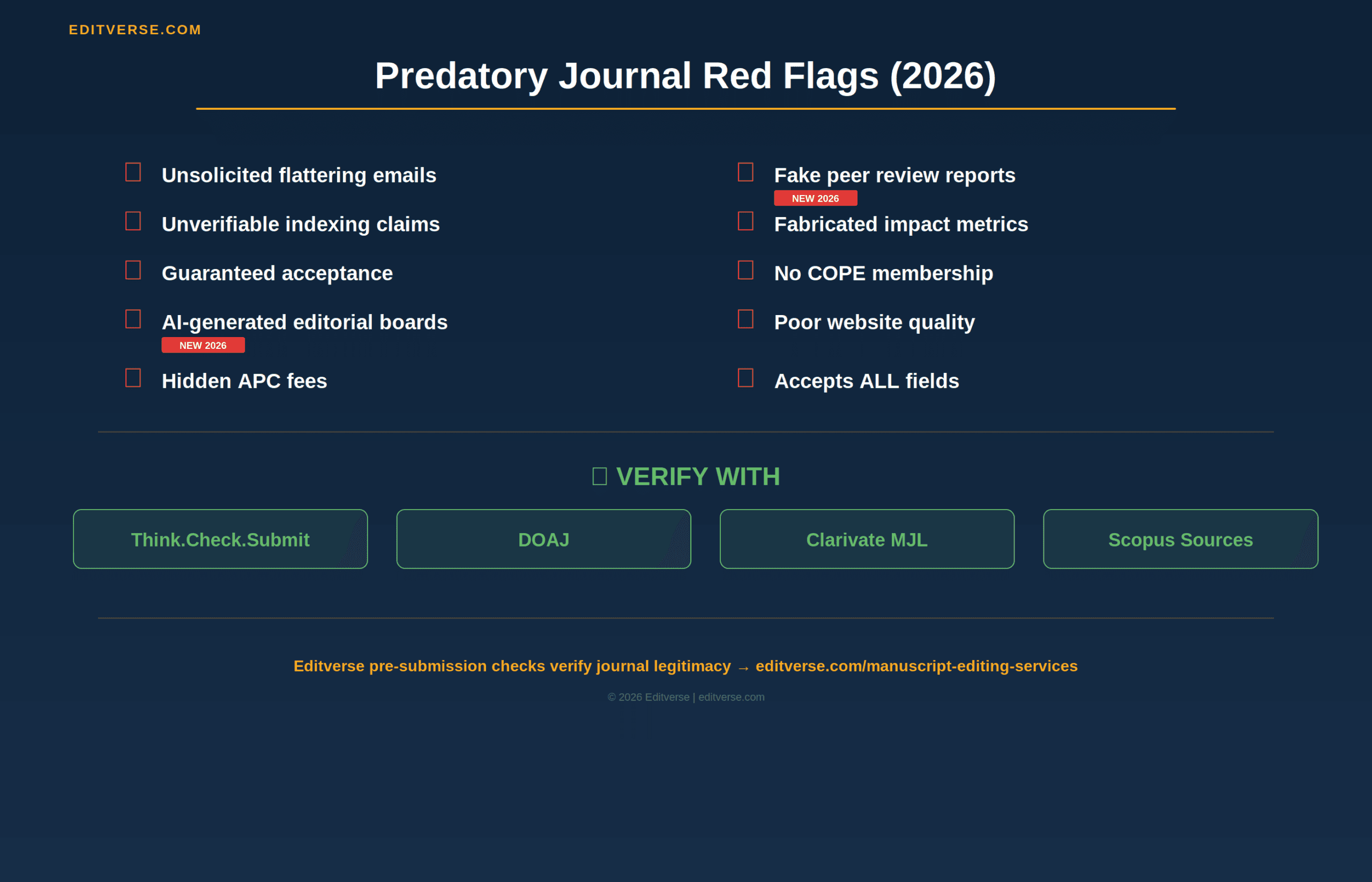 Lista de alertas de revistas depredadoras 2026: 10 señales de advertencia y herramientas de verificación para la selección de revistas