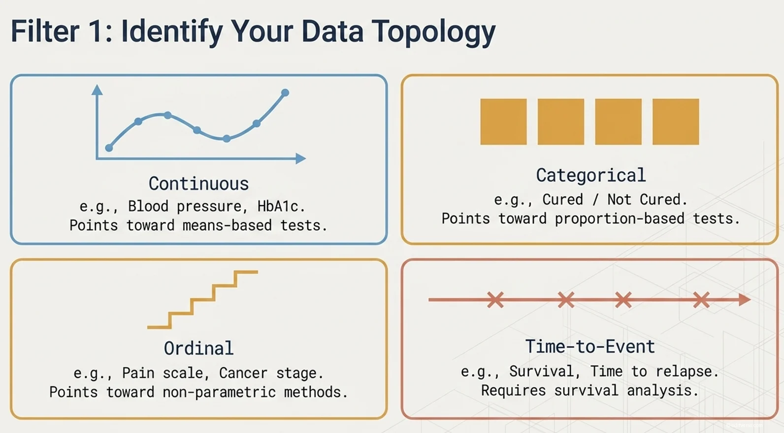 Topolohiya ng datos ng Filter 1: mga uri ng resulta na tuloy-tuloy, kategoryal, ordinal, oras-sa-pangyayari