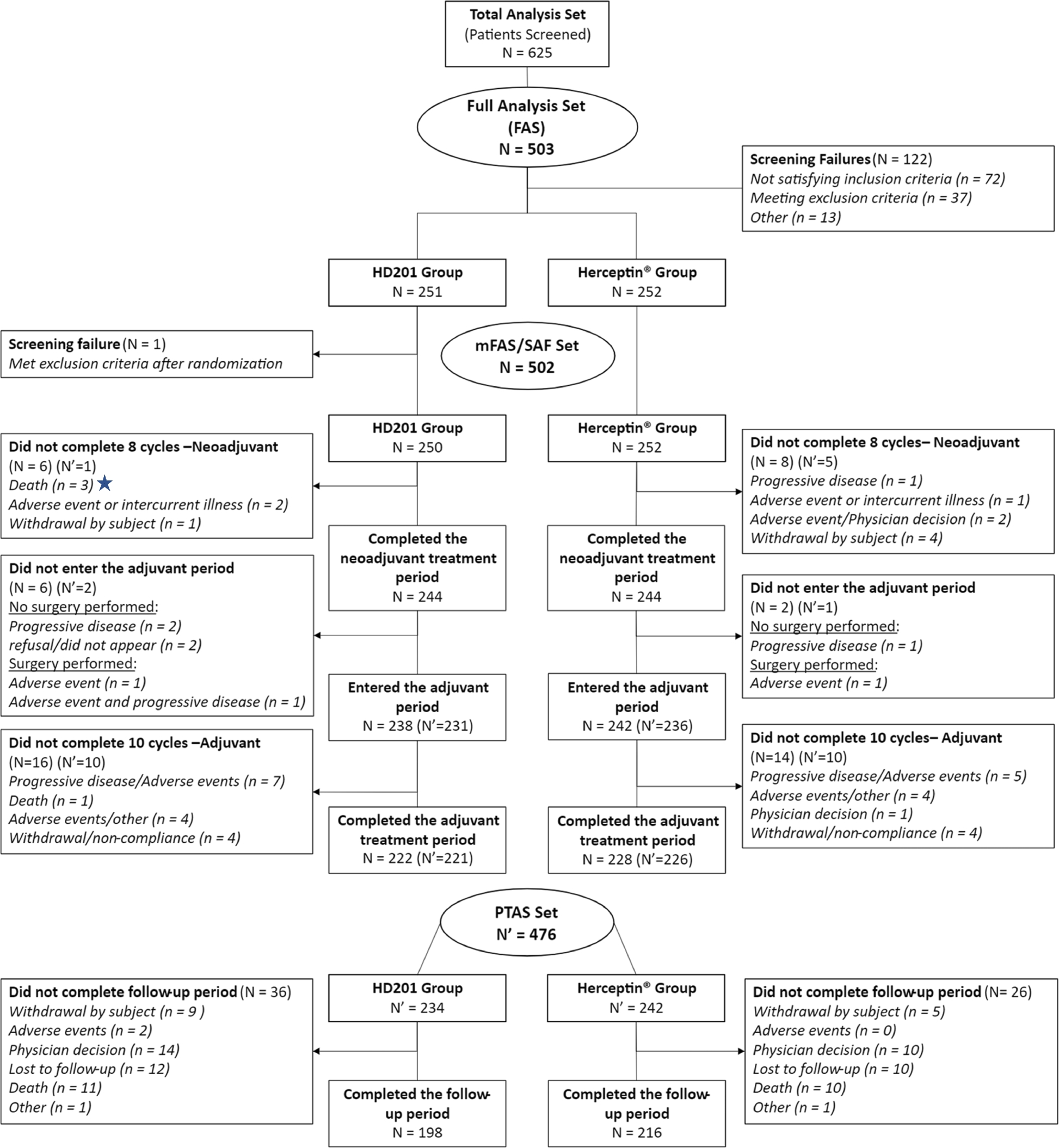 CONSORT flow diagram of a randomised trial, one of the key graphs for clinical research
