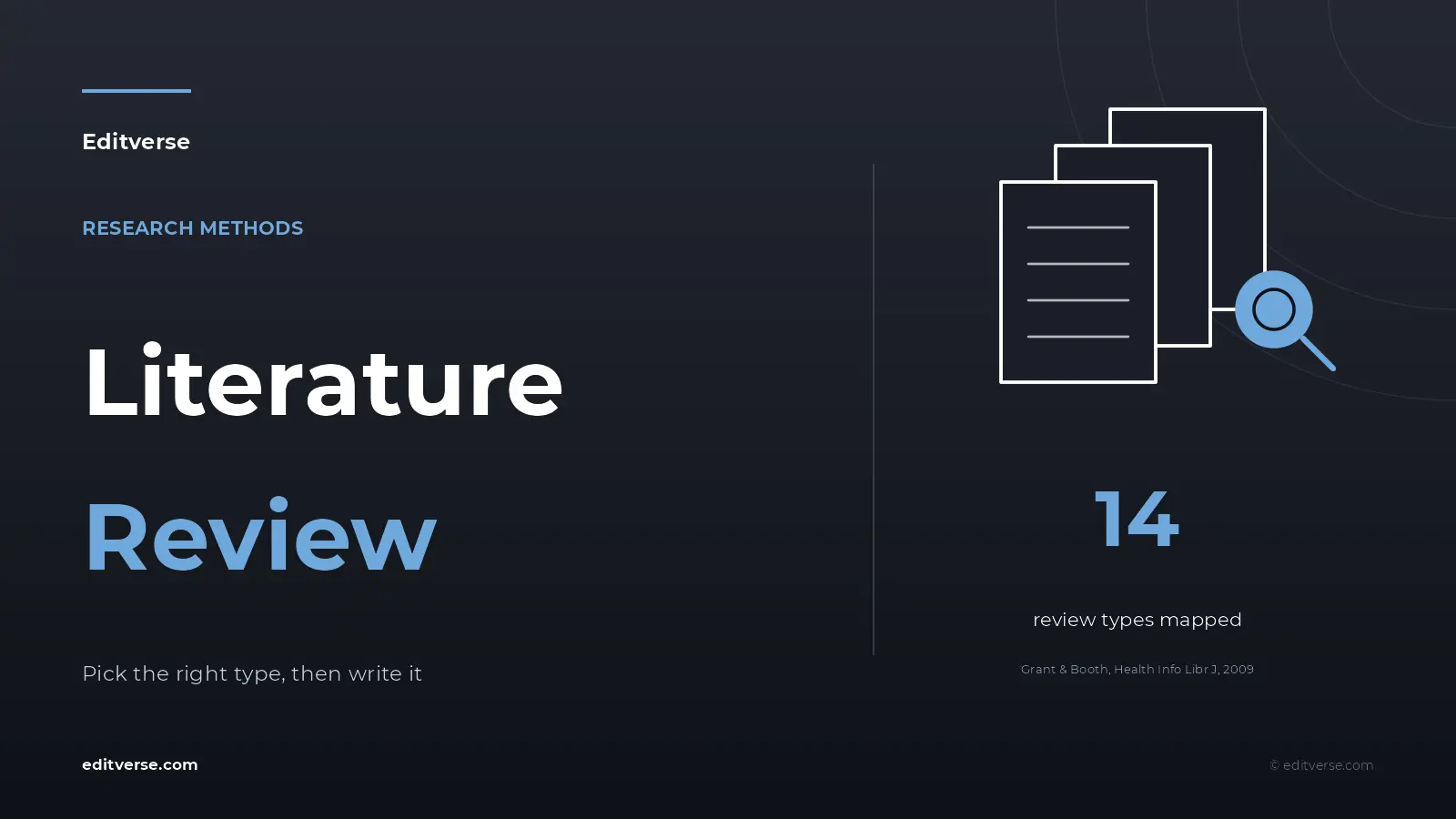 Editverse cover for the literature review guide: stacked documents with a magnifier icon and the statistic 14 review types mapped, from Grant and Booth 2009
