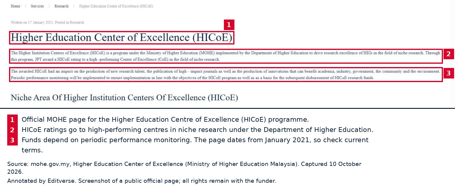 Malezya Yüksek Öğretim Bakanlığı Yüksek Öğretim Mükemmeliyet Merkezi (HICoE) program sayfasının açıklamalı ekran görüntüsü.