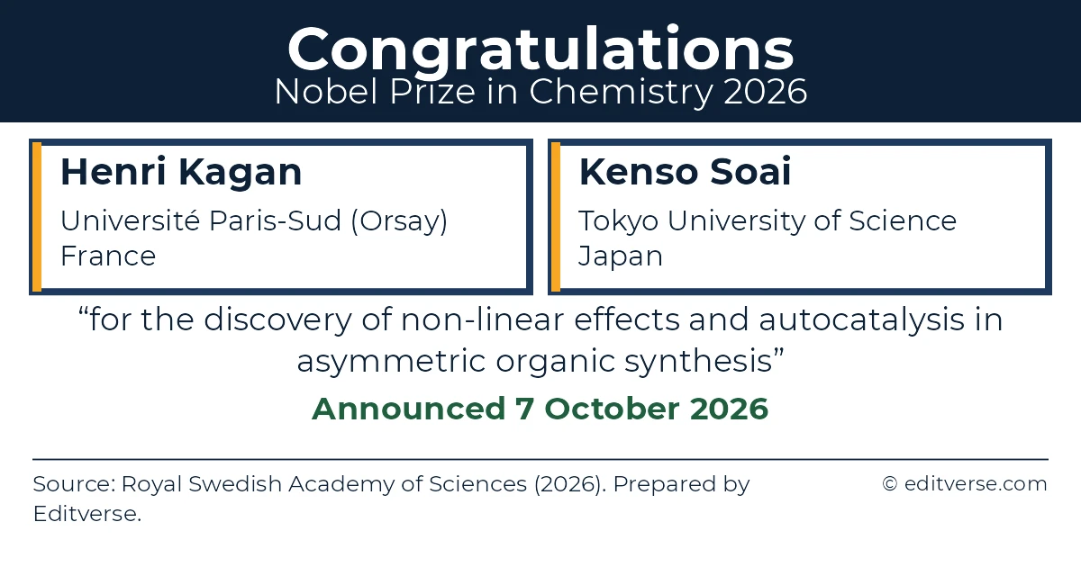 Tarjeta de felicitación por el Premio Nobel de Química 2026: Henri Kagan y Kenso Soai