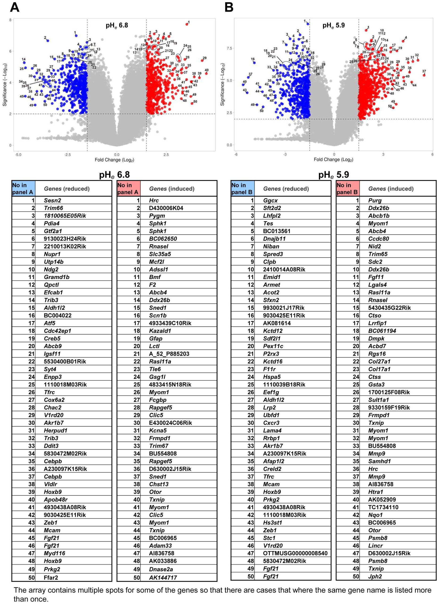 Volcano plot of differentially expressed genes in a clinical research study